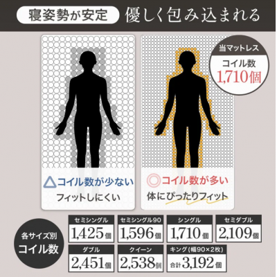 【J’sコート南大井Ⅰ 201】即入居可🌟厚さ25㎝超高密度ポケットコイルマットレス使用！品川駅まで約6分、渋谷駅まで約20分！好立地のデザイナーズマンション☆【インターネット無料】の物件写真6
