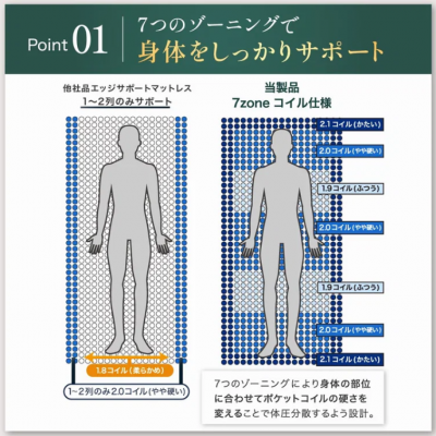 【J’sマンスリーあざみ野 306】9月10日～入居可🌟厚さ20㎝高密度ポケットコイルマットレス使用！駅徒歩7分、渋谷駅まで約24分、乗換無し！都心へのアクセス良好☆【インターネット無料】の物件写真6