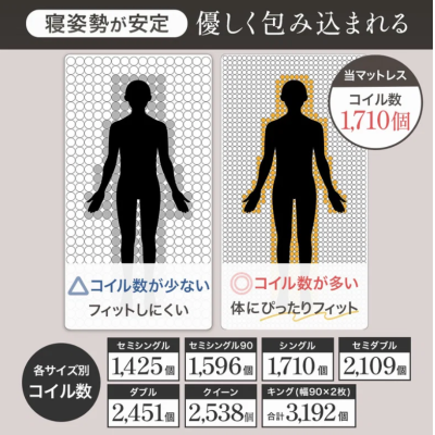 【J’sコート代々木上原Ⅲ 101】10月19日～入居可🌟厚さ25㎝超高密度ポケットコイルマットレス使用！千代田線始発！代々木上原駅徒歩4分！築浅デザイナーズマンション☆【インターネット無料】の物件写真6