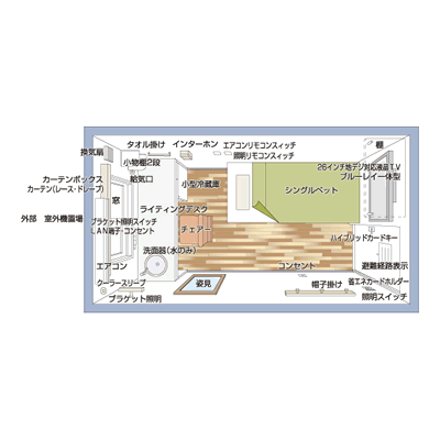 横浜ウィークリー　蒔田２　ビジネスシングル（シャワールーム・トイレ共同）　１R：約８平米　<無線ＬＡＮ（Wi-Fi）完備>の物件間取り図